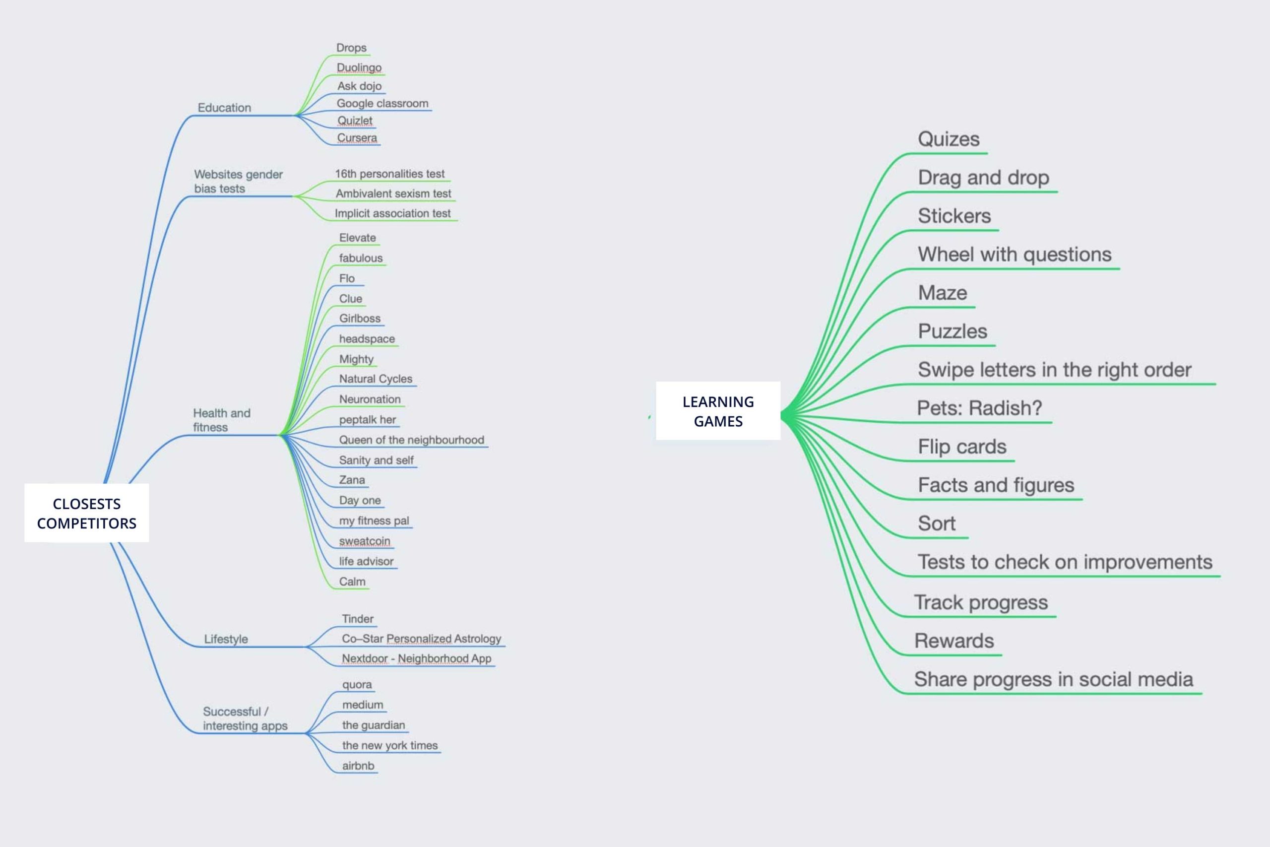 Mind-map competitor apps