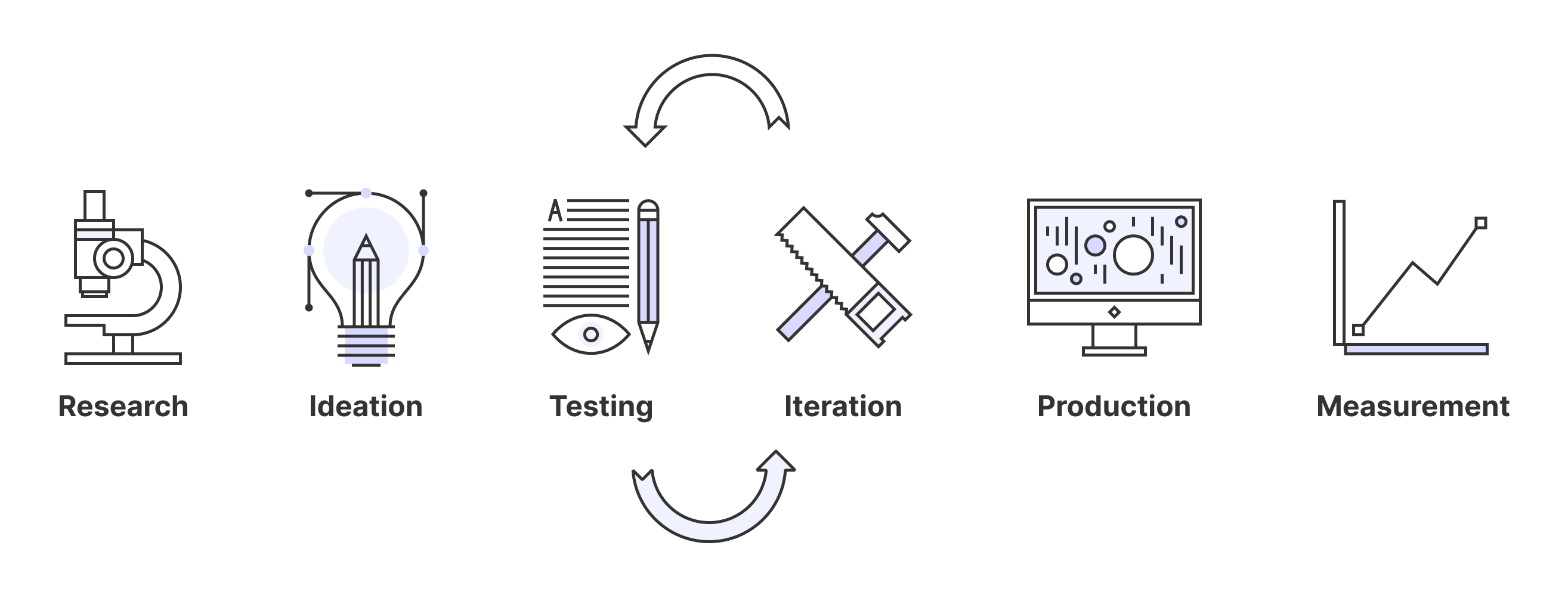 Joaquina's ideal design process